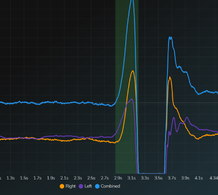Force plate graph showing an athlete's squat jump evenly off both legs