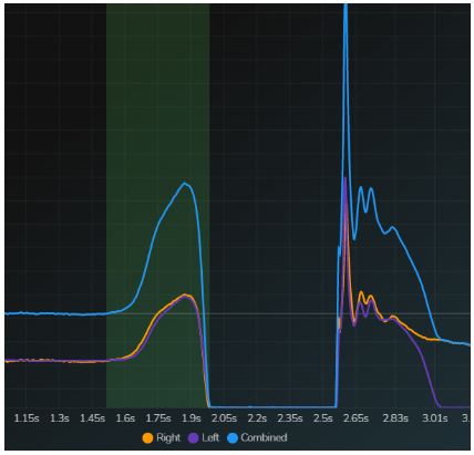 Graph showing force plate data of an athlete doing squat jumps and not using legs equally