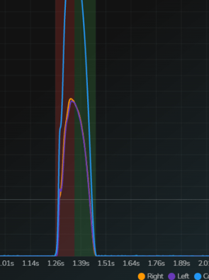 Force plate graph showing the movement of an athlete through a drop jump