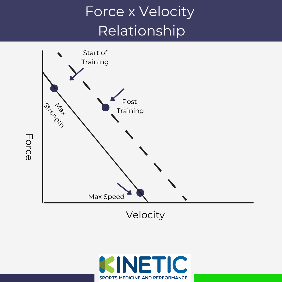 Why You Should Lift Weights At Different Speeds